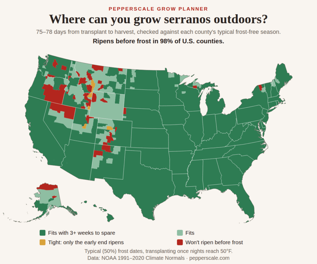 Map of U.S. counties showing where serrano peppers ripen before the first fall frost. Nearly every county fits; the ones that miss are scattered high-elevation counties in the West and a strip of northern Alaska.